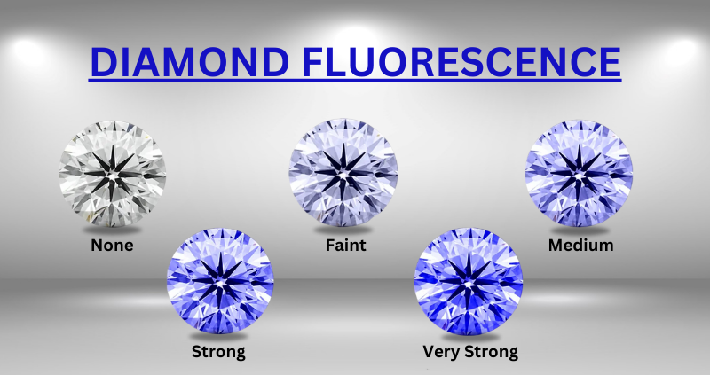 Understanding Diamond Fluorescence: What Buyers and Traders Need to Know